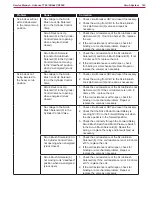 Предварительный просмотр 183 страницы Advance acoustic 56514925 Service Manual