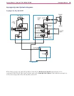 Предварительный просмотр 208 страницы Advance acoustic 56514925 Service Manual