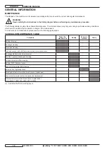 Preview for 14 page of Advance acoustic Adfinity 17ST Service Manual