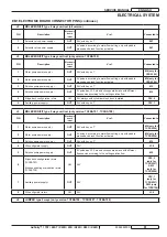 Preview for 91 page of Advance acoustic Adfinity 17ST Service Manual