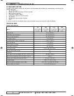 Preview for 10 page of Advance acoustic Adfinity X20C Instructions For Use Manual