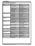 Предварительный просмотр 18 страницы Advance acoustic Adgressor AXP Instructions For Use Manual