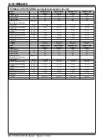 Предварительный просмотр 18 страницы Advance acoustic Adgressor EcoFlex Series Instructions For Use Manual