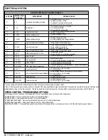 Preview for 54 page of Advance acoustic Adhancer 56316001(W32-C) Service Manual