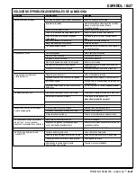 Preview for 55 page of Advance acoustic Condor XL 56110000 Instructions For Use Manual