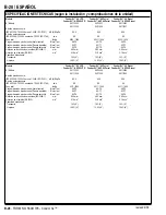 Preview for 56 page of Advance acoustic Condor XL 56110000 Instructions For Use Manual