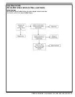 Предварительный просмотр 19 страницы Advance acoustic Convertamatic 24C Service Manual