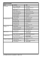 Предварительный просмотр 26 страницы Advance acoustic ConvertaMAX 34 Instructions For Use Manual