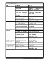 Предварительный просмотр 27 страницы Advance acoustic ConvertaMAX 34 Instructions For Use Manual