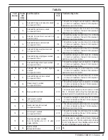 Preview for 21 page of Advance acoustic Exterra 56507000 Quick Start Troubleshooting Manual