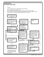 Preview for 23 page of Advance acoustic Exterra 56507000 Quick Start Troubleshooting Manual