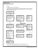 Preview for 25 page of Advance acoustic Exterra 56507000 Quick Start Troubleshooting Manual