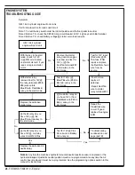 Preview for 26 page of Advance acoustic Exterra 56507000 Quick Start Troubleshooting Manual