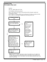 Preview for 27 page of Advance acoustic Exterra 56507000 Quick Start Troubleshooting Manual