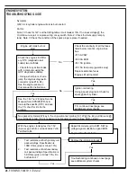 Preview for 28 page of Advance acoustic Exterra 56507000 Quick Start Troubleshooting Manual