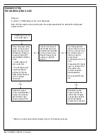 Preview for 30 page of Advance acoustic Exterra 56507000 Quick Start Troubleshooting Manual