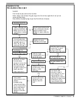 Preview for 31 page of Advance acoustic Exterra 56507000 Quick Start Troubleshooting Manual