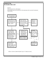 Preview for 33 page of Advance acoustic Exterra 56507000 Quick Start Troubleshooting Manual