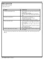 Preview for 34 page of Advance acoustic Exterra 56507000 Quick Start Troubleshooting Manual