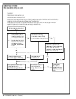 Preview for 36 page of Advance acoustic Exterra 56507000 Quick Start Troubleshooting Manual