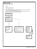 Preview for 37 page of Advance acoustic Exterra 56507000 Quick Start Troubleshooting Manual