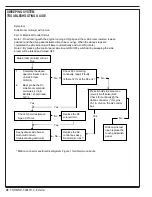 Preview for 38 page of Advance acoustic Exterra 56507000 Quick Start Troubleshooting Manual