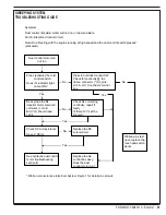 Preview for 41 page of Advance acoustic Exterra 56507000 Quick Start Troubleshooting Manual