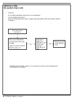 Preview for 42 page of Advance acoustic Exterra 56507000 Quick Start Troubleshooting Manual