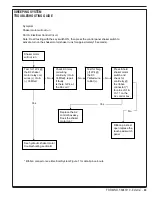 Preview for 43 page of Advance acoustic Exterra 56507000 Quick Start Troubleshooting Manual