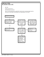 Preview for 44 page of Advance acoustic Exterra 56507000 Quick Start Troubleshooting Manual