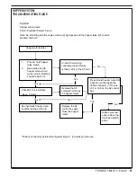 Preview for 45 page of Advance acoustic Exterra 56507000 Quick Start Troubleshooting Manual