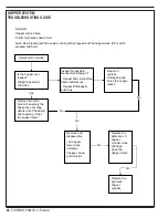 Preview for 46 page of Advance acoustic Exterra 56507000 Quick Start Troubleshooting Manual