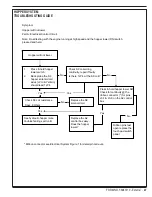 Preview for 47 page of Advance acoustic Exterra 56507000 Quick Start Troubleshooting Manual