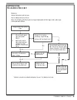 Preview for 49 page of Advance acoustic Exterra 56507000 Quick Start Troubleshooting Manual