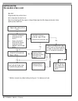 Preview for 50 page of Advance acoustic Exterra 56507000 Quick Start Troubleshooting Manual