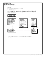 Preview for 51 page of Advance acoustic Exterra 56507000 Quick Start Troubleshooting Manual