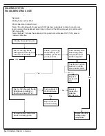 Preview for 52 page of Advance acoustic Exterra 56507000 Quick Start Troubleshooting Manual