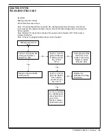 Preview for 53 page of Advance acoustic Exterra 56507000 Quick Start Troubleshooting Manual