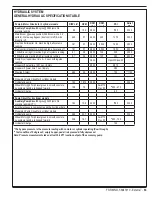 Preview for 63 page of Advance acoustic Exterra 56507000 Quick Start Troubleshooting Manual