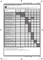 Предварительный просмотр 88 страницы Advance acoustic Proterra LPG Instructions For Use Manual