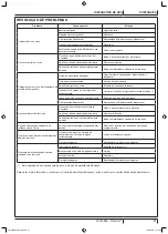 Предварительный просмотр 130 страницы Advance acoustic Proterra LPG Instructions For Use Manual