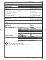 Предварительный просмотр 29 страницы Advance acoustic sc2000 Instructions For Use Manual