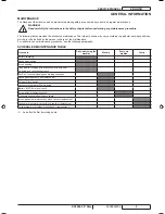 Preview for 11 page of Advance acoustic SC3000 26" Disc Service Manual