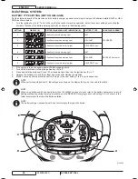 Preview for 52 page of Advance acoustic SC3000 26" Disc Service Manual