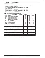 Preview for 62 page of Advance acoustic SC3000 26" Disc Service Manual