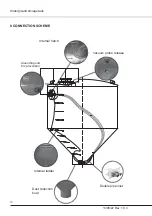 Preview for 10 page of Advance acoustic TERRATANK Assembly, Use And Maintenance Manual