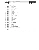 Предварительный просмотр 15 страницы Advance acoustic Whirlamatic Pro 21H Operator'S Manual And Parts List