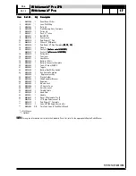 Предварительный просмотр 17 страницы Advance acoustic Whirlamatic Pro 21H Operator'S Manual And Parts List