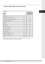 Preview for 5 page of ADVANCE Easy Moving FIREPOD universal Assembly, Use And Maintenance Manual