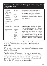 Preview for 16 page of Advanced Bionics CHORUS CI-5292 Instructions For Use Manual